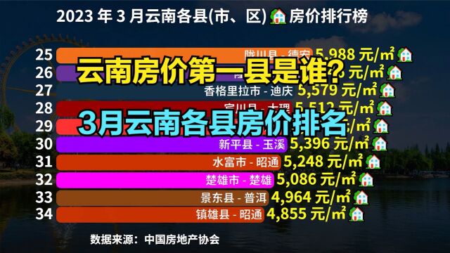 云南小县城房价到底高不高?最新云南各区县房价排行榜,7个破万