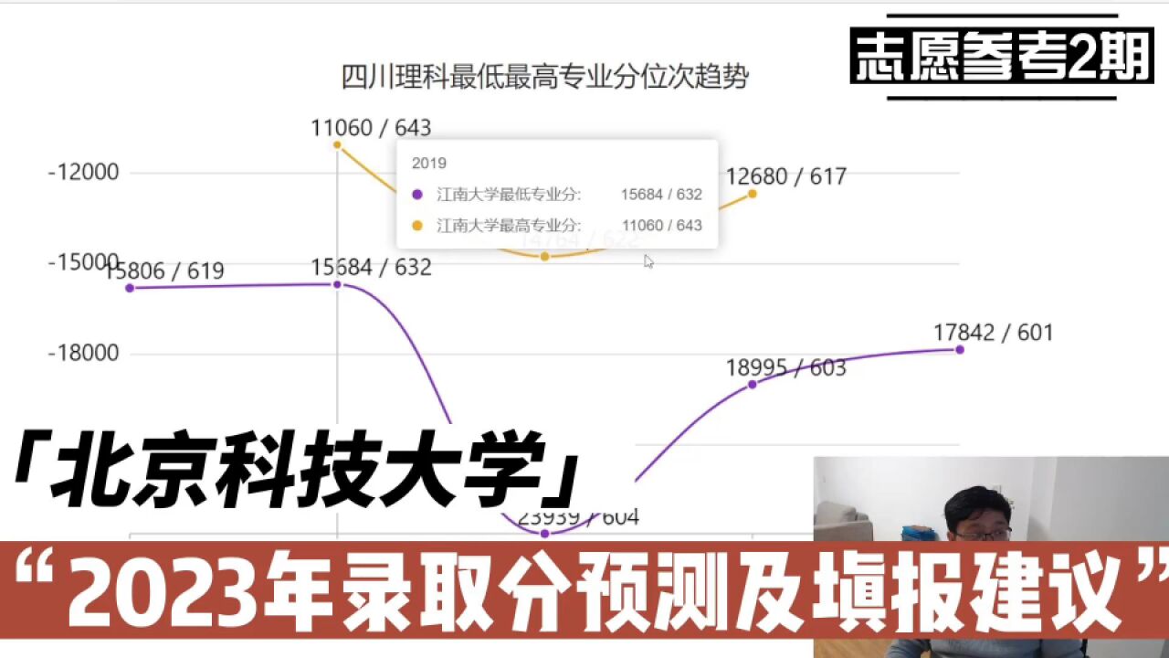 志愿参考2:北京科技大学2023年录取分预测及填报建议!