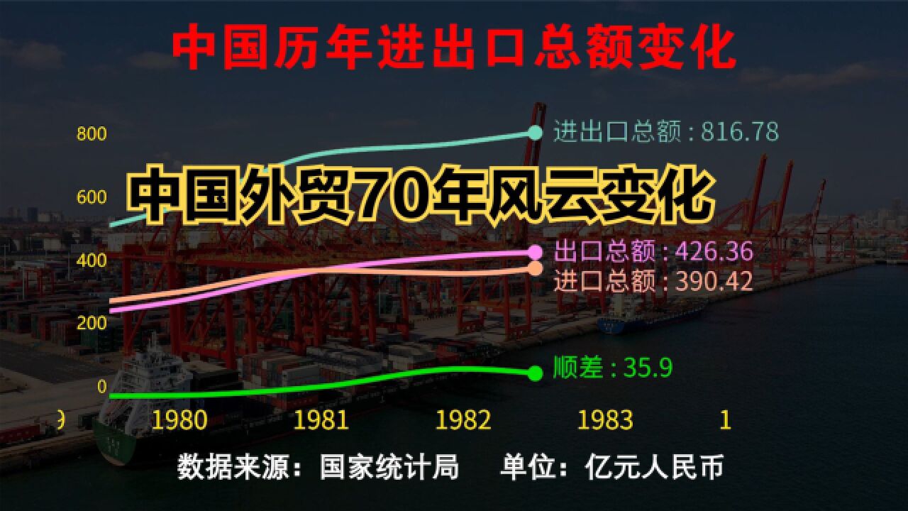 一季度外贸全面超预期!回顾中国外贸70年风云变化,世界已离不开中国