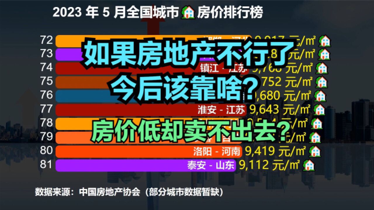 如果不靠房地产,经济发展靠什么?2023年5月全国城市房价排行榜