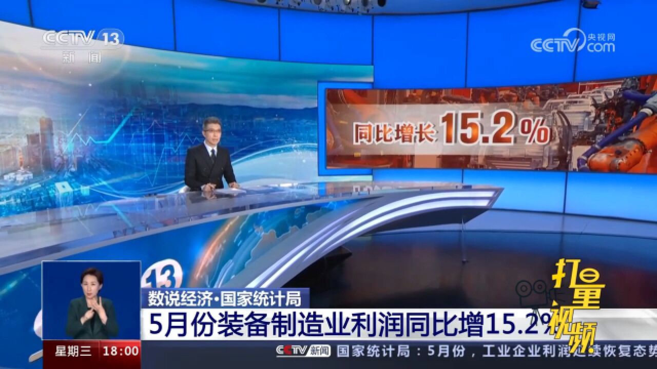 国家统计局:2023年5月份装备制造业利润同比增15.2%