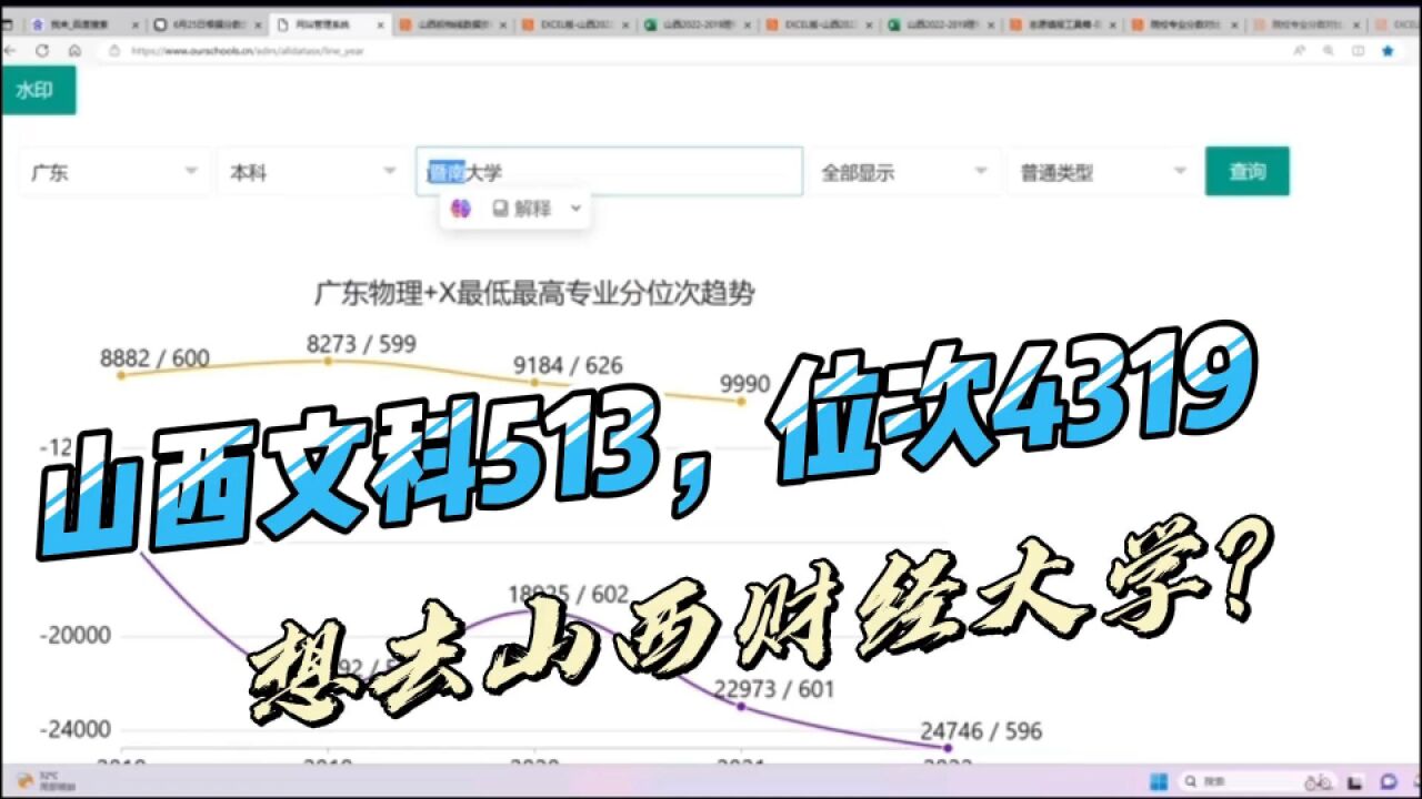 志愿填报实操:山西文科513,位次4319,想去山西财经大学?