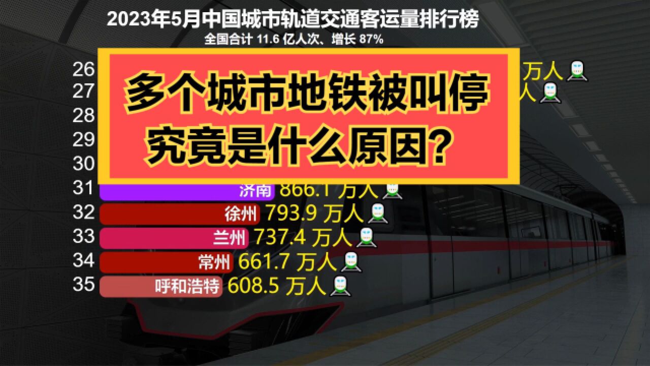 为什么越来越多地铁规划被叫停了?看看地铁客流量排名,就知道了