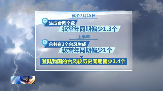 台风“泰利”有何特点?专家分析今年生成和登陆我国的台风个数偏少