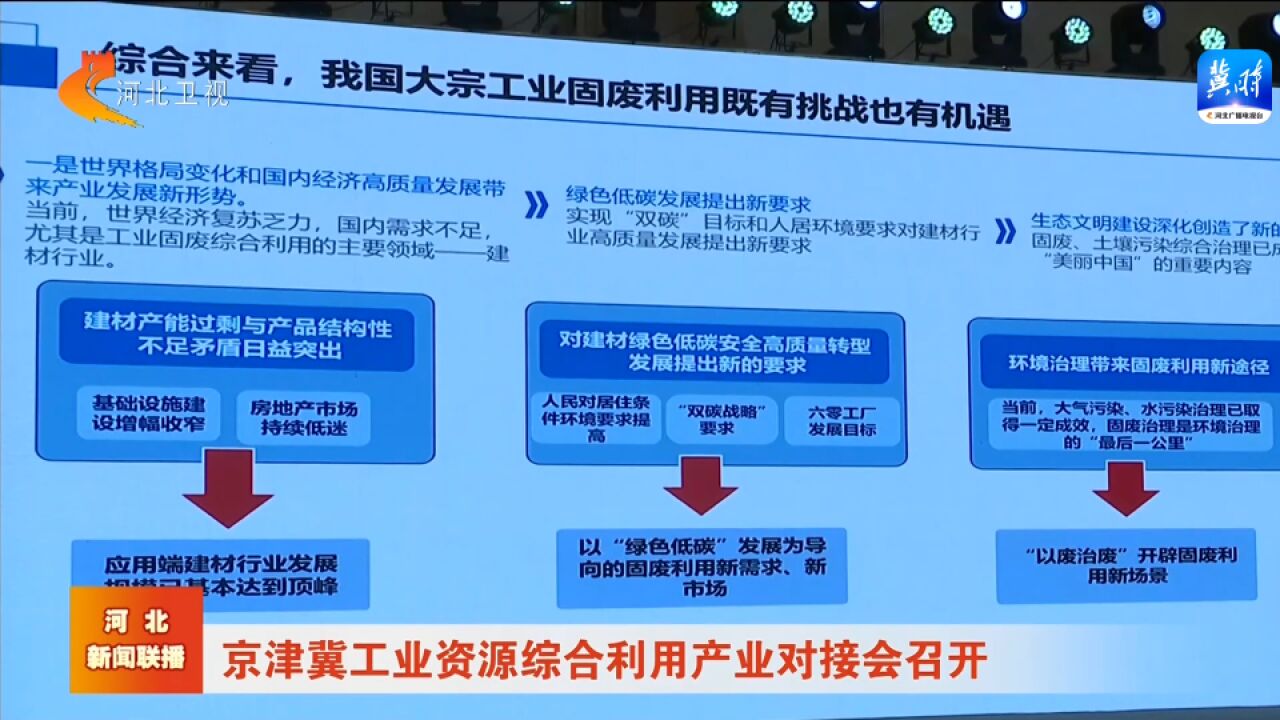 京津冀工业资源综合利用产业对接会召开