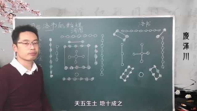 河图与洛书到底是什么?【零基础学风水庞泽川第四节】