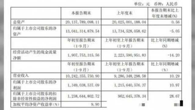 转型解药难得,靠“融资租赁”的步长制药,能否逆势成长