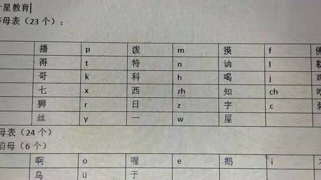 23个声母、整体韵母和16个整体认读音节视频,可以帮孩子收藏一下