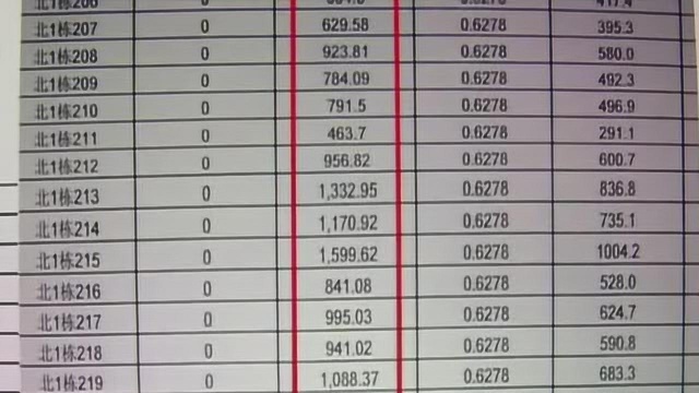 学生求助:新学期水电费激增 怀疑收费不合理