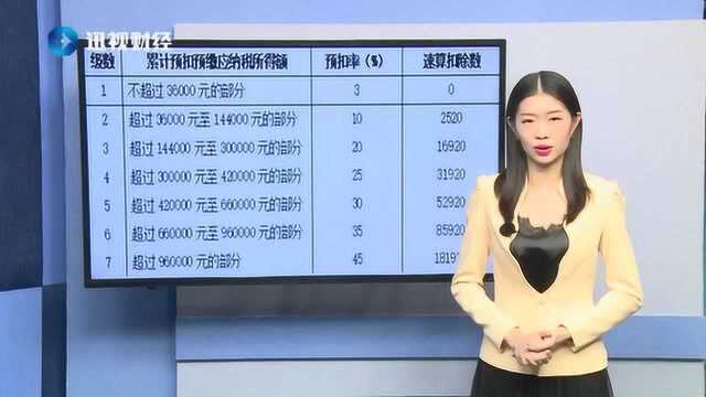 个税又有新优惠!年收入不超12万可暂免这项义务