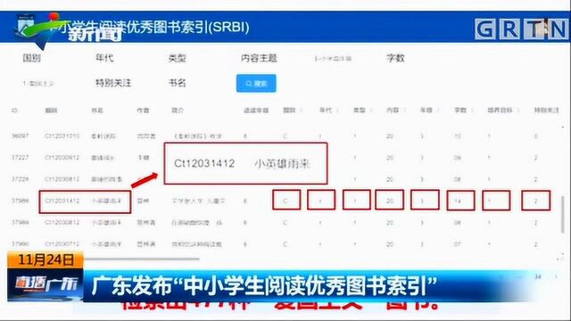 “中小学生阅读优秀图书索引”发布:每周阅读5小时以上的学生仅23%