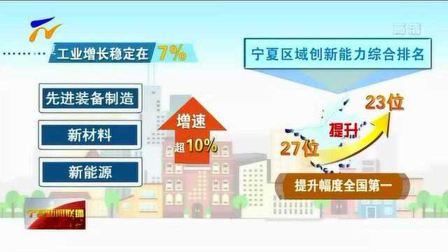 宁夏区域创新能力综合排名提升幅度全国第一