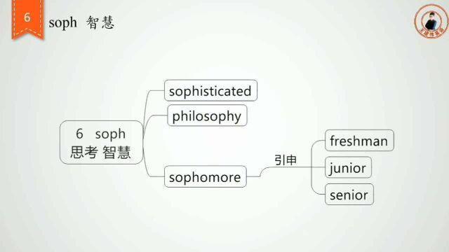 爆击高中3500词之词根词缀记忆法之6号词根soph表示智慧