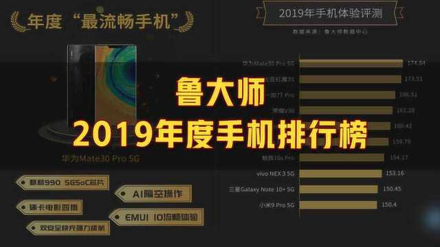 2019年度手机排行榜:联发科打败骁龙765G 最流畅手机是它