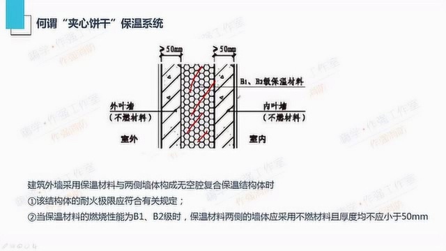 作强消防2020消防工程师考试考点:建筑外墙保温材料的选用(1)