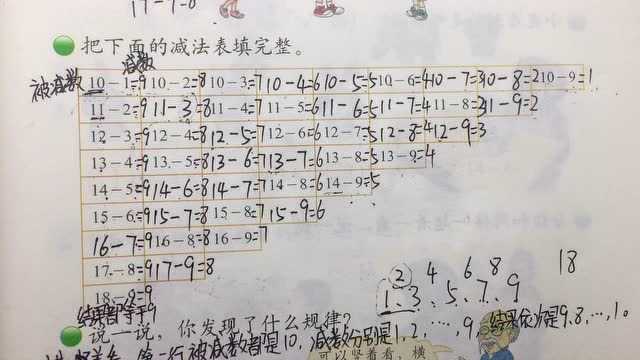 北师大版一年级数学下互动课堂18减法表的规律课本p17页