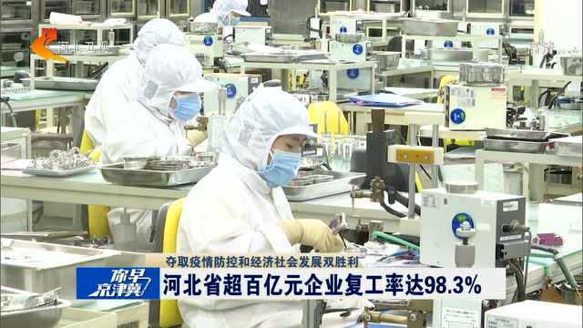 河北省超百亿元企业复工率达98.3%