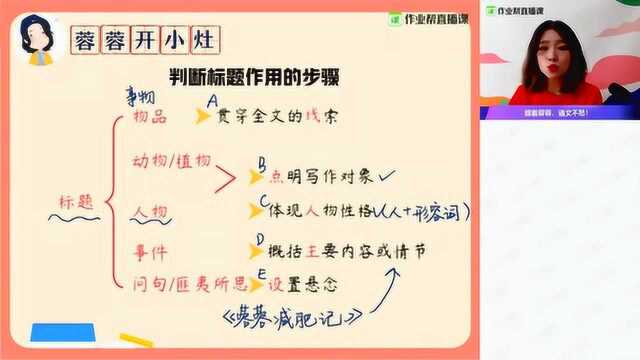 【语】标题的含义及作用(二)五年级陈蓉