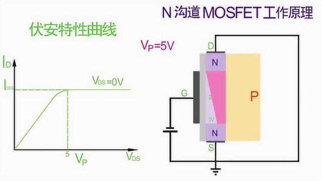 第28期 02 N沟道MOSFET工作原理及伏安特性曲线