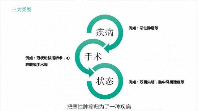 重疾险好香?没搞懂这些事,小心保险公司埋雷在里面!