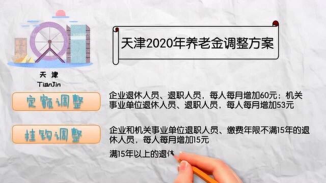 天津2020年养老金,调整方案公布,倾斜调整至3376元?