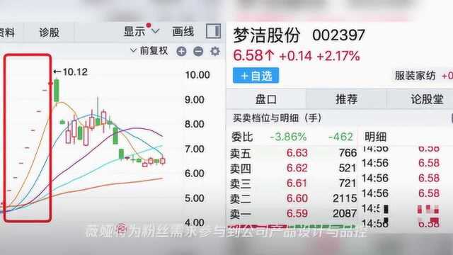 C2M成“网红”,电商巨头纷纷入局,哪些行业受益最大?丨行业风口