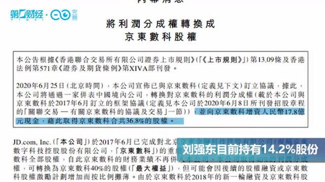 估值飙升到近2000亿?刘强东欲带京东数科登陆科创板