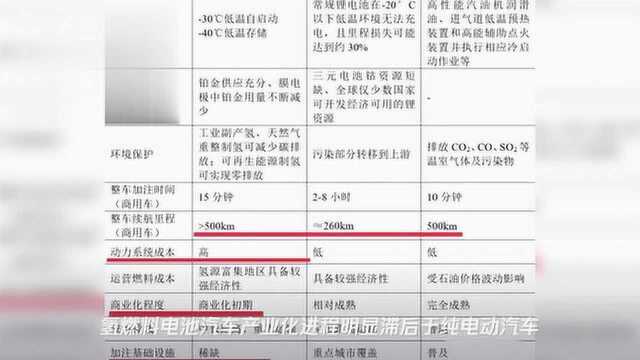 “氢能第一股”来了!现金流连年“失血” 亿华通胜算多大丨IPO聚焦