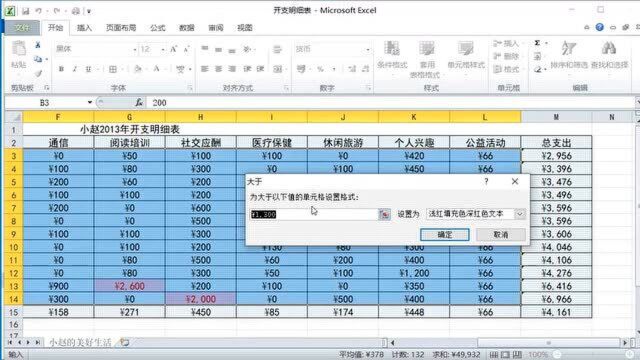 使用条件格式将月总支出中大于月均总支出110%的数据突出显示