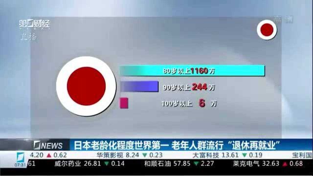 日本老龄化程度世界第一 老年人群流行“退休再就业”