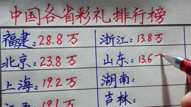 全国各地娶媳妇彩礼排行榜,你怎么看?