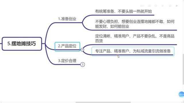 71、地摊经济火了,摆摊小技巧,从地摊小白到赚钱大神只需三步诀窍!