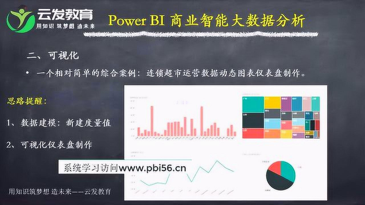 免费在线学习powerbi视频教程powerbi数据分组