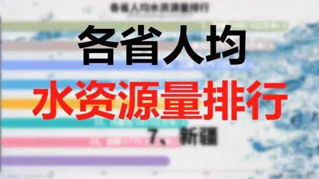 各省人均水资源量排行 数据可视化