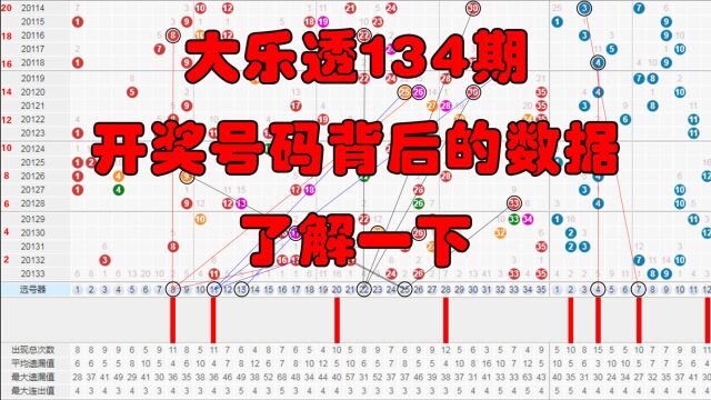 大乐透134期开奖结果背后的数据了解一下