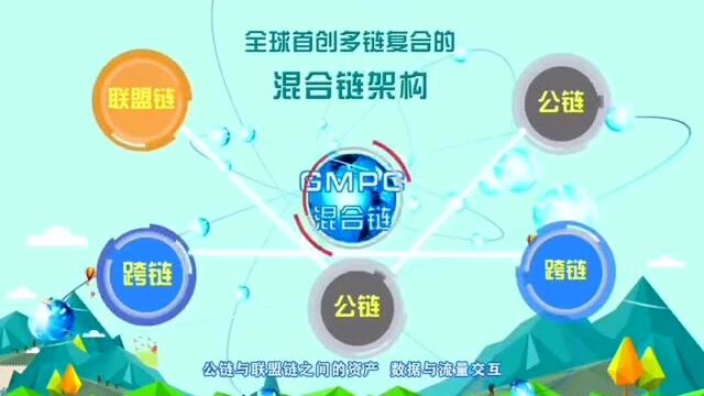 Gmpc 区块链落地应用解决数字货币价值孤岛的问题