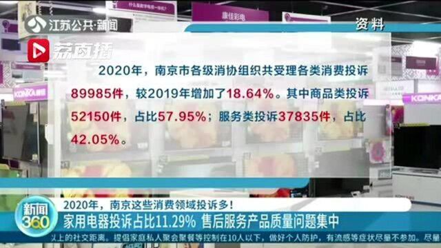 2020年,南京这些消费领域投诉多!家用电器投诉占比11.29%