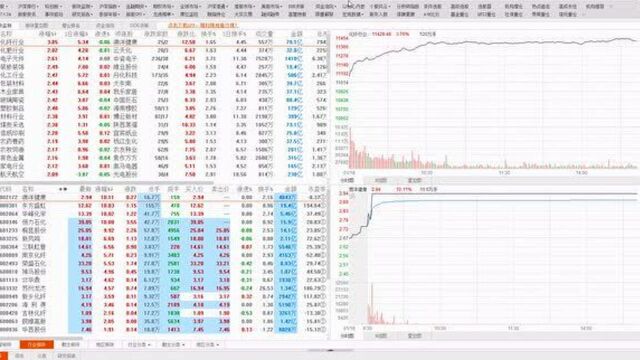 1.18 周五和周一抄底的明天开始减仓操作