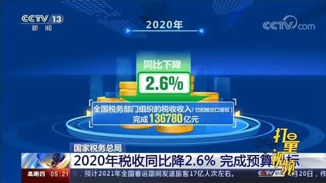 国家税务总局:2020年税收同比降2.6%,完成预算目标