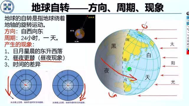 第一章第二节地球运动