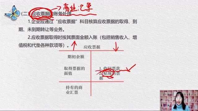 初级会计实务2021课程 2.2 应收及预付款项2