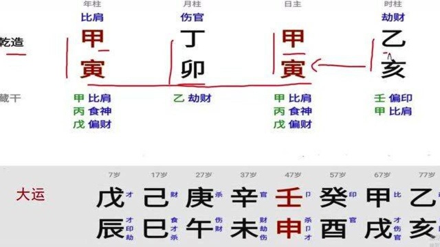 一个不惧走金运的曲直仁寿格命局