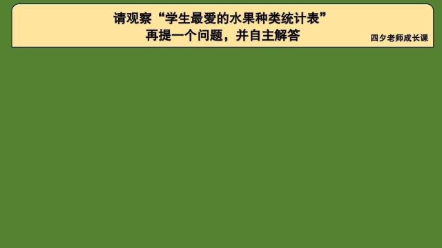 三年级数学:观察学生最爱水果种类统计表,提一个问题并解决