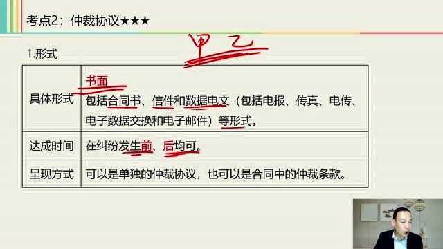 2021中级经济法课程 1.3 经济仲裁与诉讼2