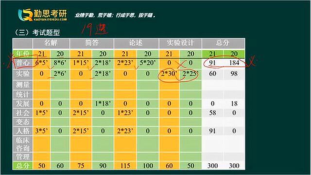 2022年心理学考研入门导学课(深圳大学应用心理硕士) 勤思考研推荐