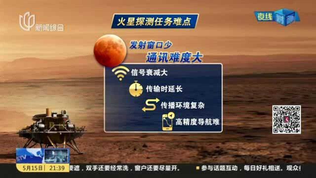 我国首次火星探测任务天问一号成功着陆火星:地面发指令 天问一号18分钟后才“听”到