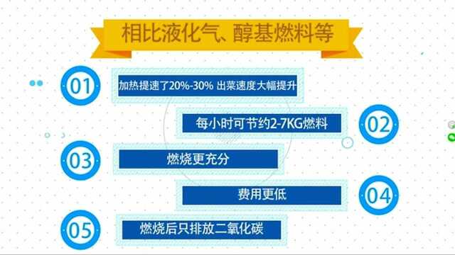 丰汇新能源厨房燃料,每小时可节约27公斤燃料,出菜速度更快!