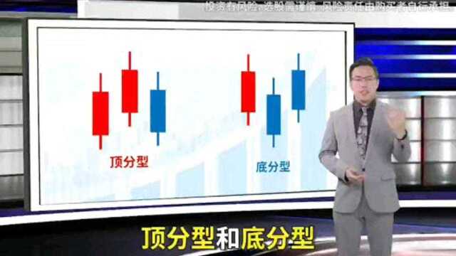 K线小技巧顶分型和低分型