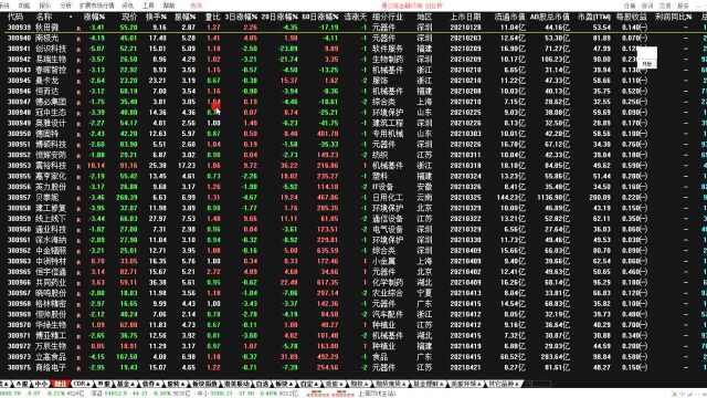 中证双创50指数下周推出,ETF将很快落地,为什么如此看好她?