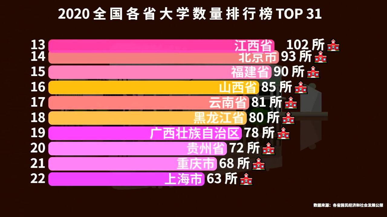 哪个省大学最多?全国各省大学数量排行榜,看看你的家乡排第几?